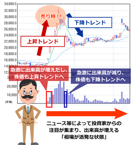 出来高：株価チャートの見方【初心者向け株投資入門】- StockWeather